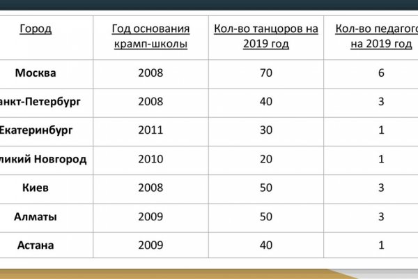 Восстановить аккаунт на кракене