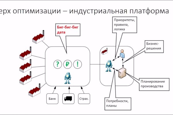 Кракен дарк шоп