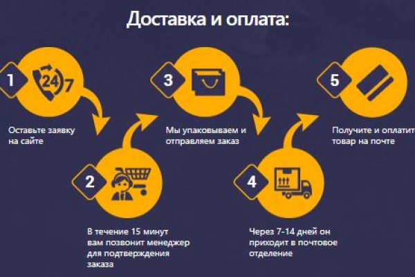 Восстановить аккаунт кракен