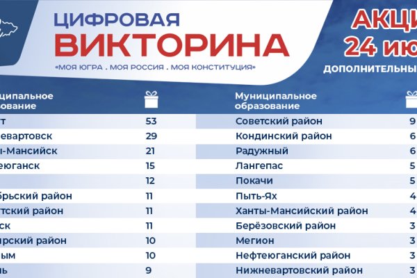Kraken ссылка зеркало рабочее