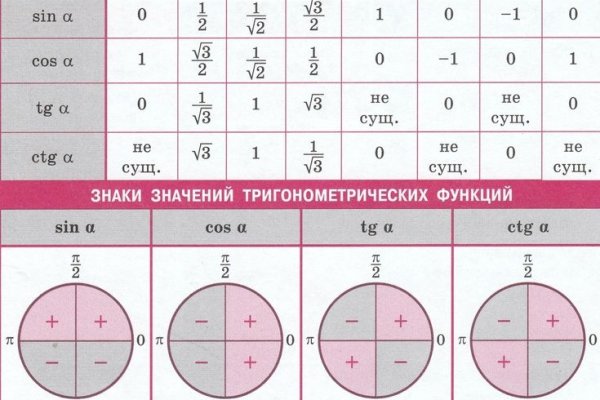 Взломали аккаунт кракен