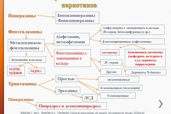 Кракен маркетплейс товары