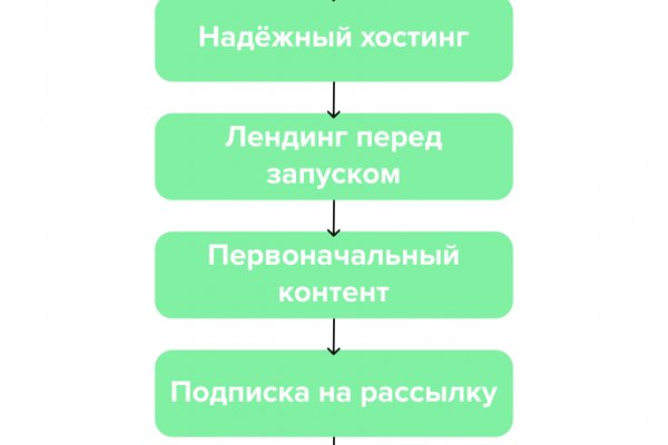 Вход на кракен зеркало