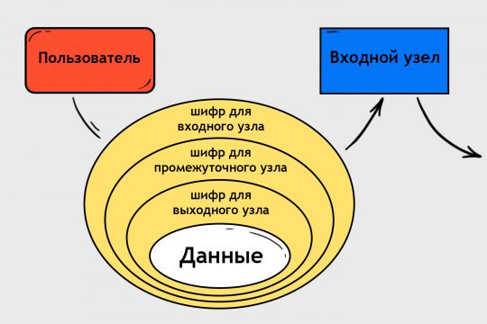 Kraken это современный маркетплейс